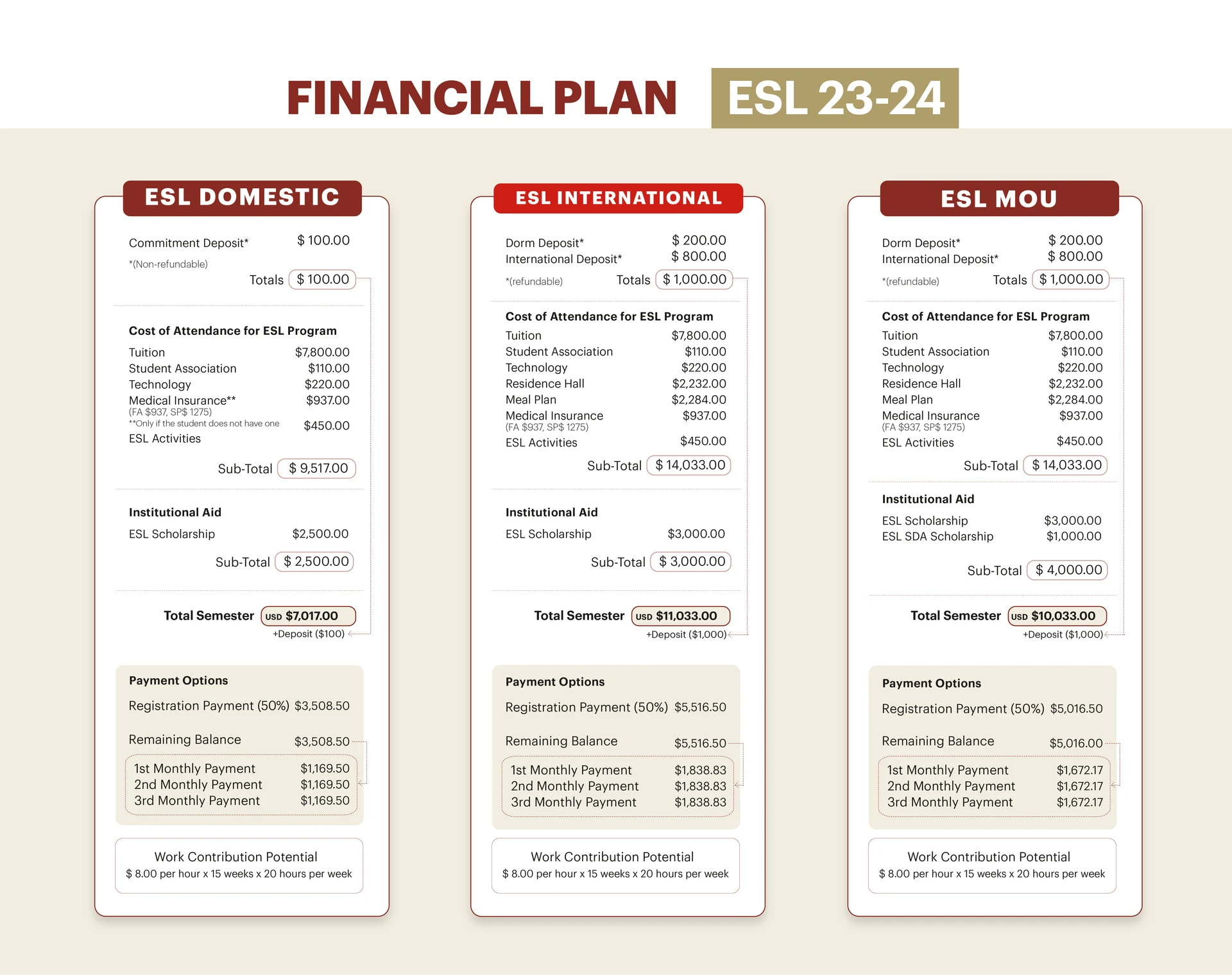 ESL Tuition and Expense Sheet